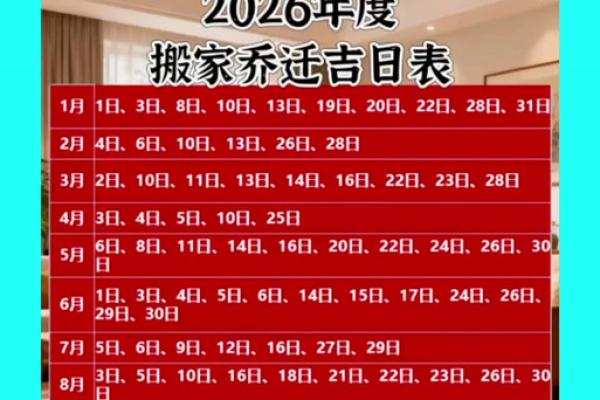 2026年7月入宅最旺日，2026年7月份最旺入宅吉日