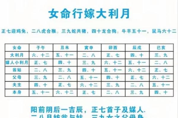 2026年7月嫁娶吉日，2026年7月份嫁娶吉日