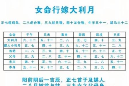 2026年7月嫁娶吉日，2026年7月份嫁娶吉日