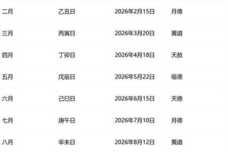 2026年十月提车最佳日子 2026年7月适合提车的日子