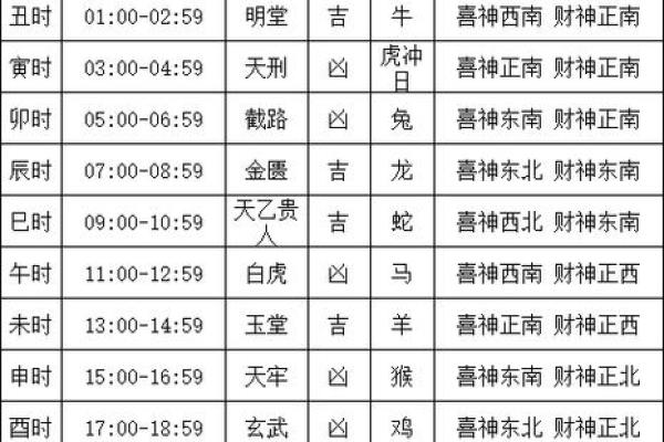 2026年11月25日搬家吉时是几点 2026年11月25日搬家黄道吉时查询