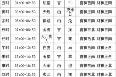 2026年11月25日搬家吉时是几点 2026年11月25日搬家黄道吉时查询