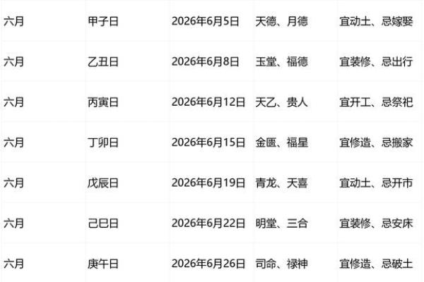 店铺开业吉日查询2026年6月 2026年6月开业择日方法