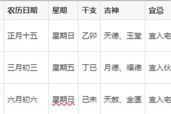 2026年7月动土入宅最好吉日 2026年7月新房入宅吉日推荐