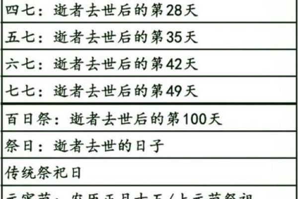 安葬吉日7月哪天适合安葬 7月适合下葬的黄道吉日