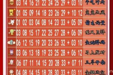 火里拿是什么生肖 火里拿生肖查询方法