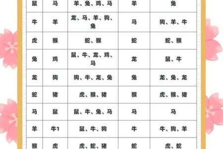 风调雨顺打一生肖 风调雨顺对应生肖是什么