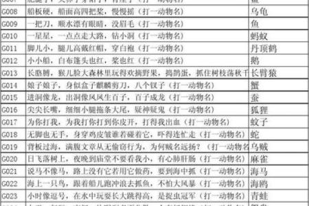 各霸一方指的是什么动物谜语答案及解析