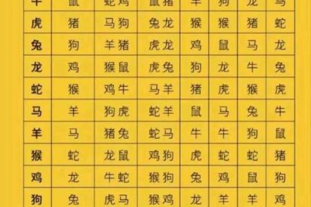 既生周瑜何生亮是什么生肖 周瑜诸葛亮生肖配对查询
