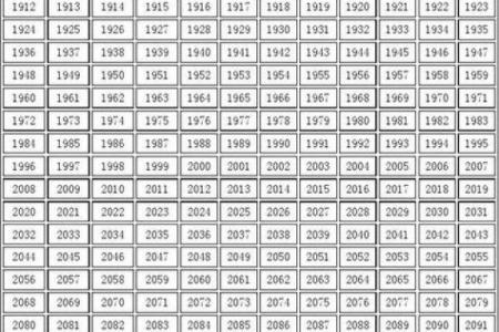 改朝换代年份与生肖对照表