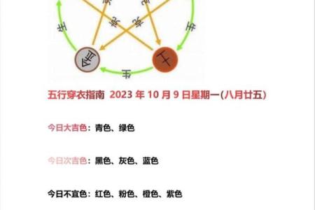 2021年8月   五行穿衣 2021年8月每日五行穿衣指南