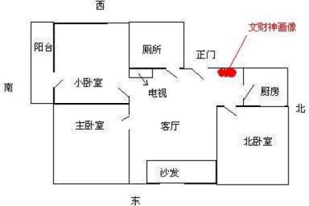 财神爷的摆放位置 文财神武财神方位区别图