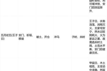 2026年7月起基动土最旺日，2026年7月份最旺起基动土吉日