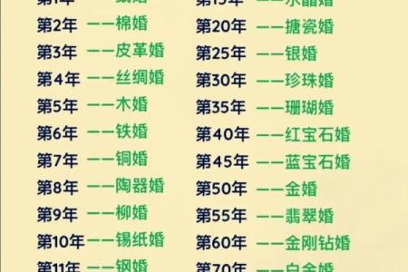 2026年7月结婚最旺日，2026年7月份最旺结婚吉日
