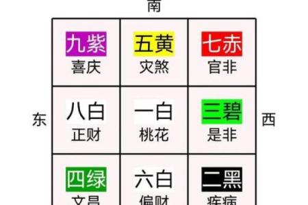 2026年7月塞穴最旺日，2026年7月份最旺塞穴吉日