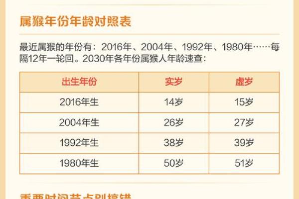 属猴的人2023年具体年龄对照表及虚岁实岁计算方法