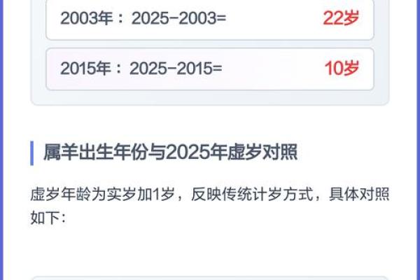 属羊的人在2026年具体年龄是多少岁，如何计算虚岁和周岁？