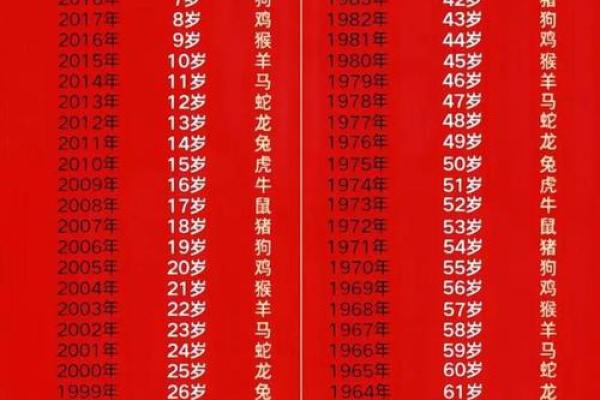 属兔的人在2026年是几岁，不同年份出生年龄对照表