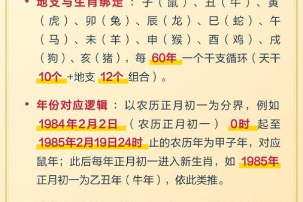 穷肖是指哪几个生肖 十二生肖穷肖是哪几个