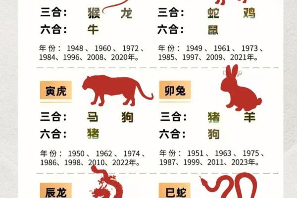 穷肖是指哪几个生肖 十二生肖穷肖是哪几个