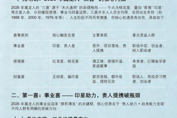 2026年属龙的出生日期具体是哪一天查询