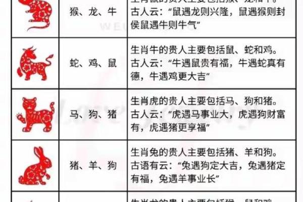 大地是指哪几个生肖 生肖中代表大地的属相有哪些