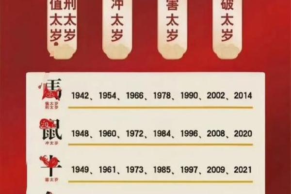属虎人2026年化解太岁的最佳方法和注意事项详解