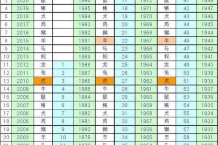属猴的人今年多少岁了，具体年龄怎么计算？