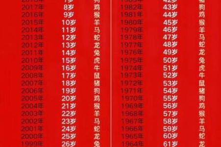 属兔的人在2026年是几岁，不同年份出生年龄对照表