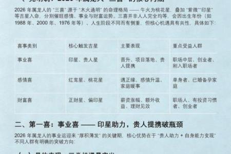 2026年属龙的出生日期具体是哪一天查询