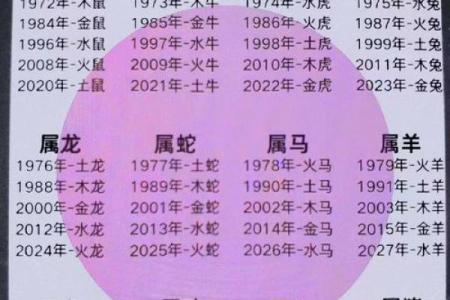 大地是指哪几个生肖 生肖中代表大地的属相有哪些