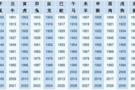属马的年份有哪些？生肖马出生年份完整列表