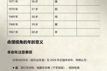 2026年属鼠的人在不同出生年份的年龄对照表，包括虚岁和周岁。